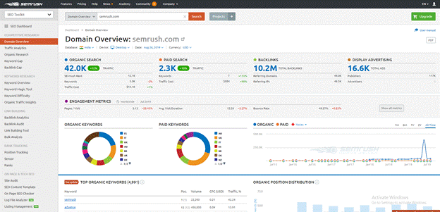 Top 7 des outils payants et non payants pour SEO-SEMrush