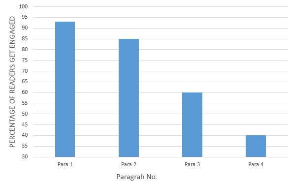 Trabalhe bem nos 2 primeiros parágrafos
