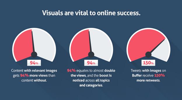 Utilisez la recherche d'images inversée pour optimiser vos images