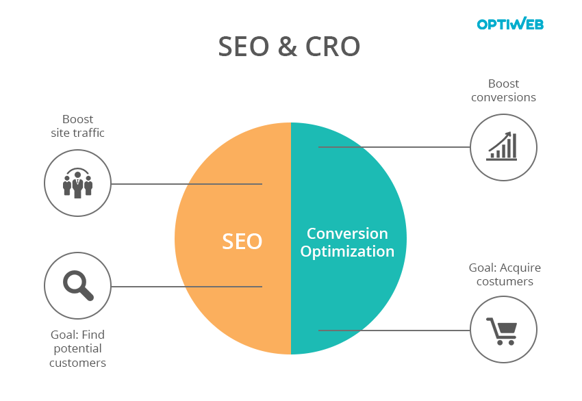 seo si cro