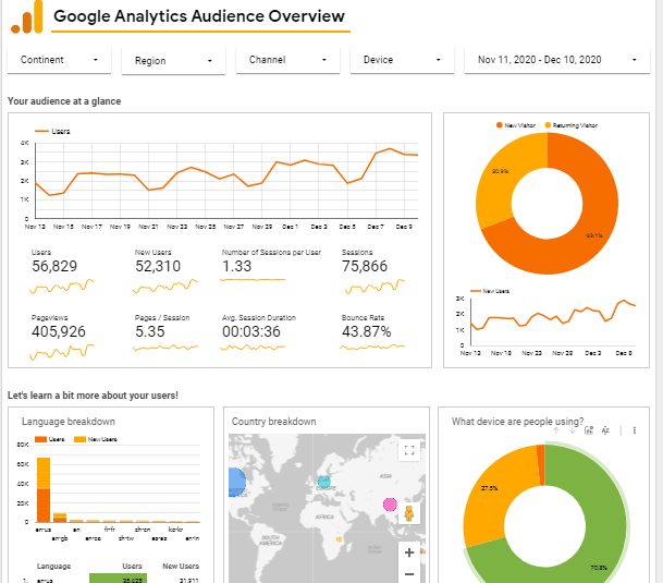 L'optimisation de l'audience