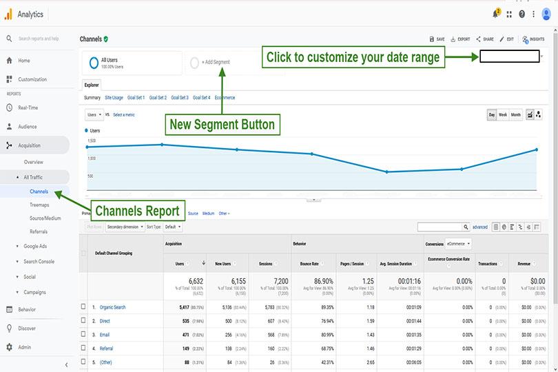 Instrumente SEO fără Google Analytics
