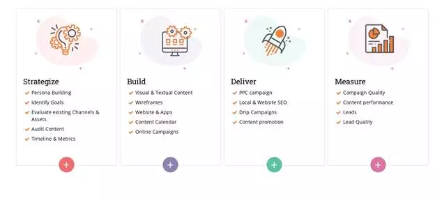 班加羅爾 Radical-SEO 公司提供的服務