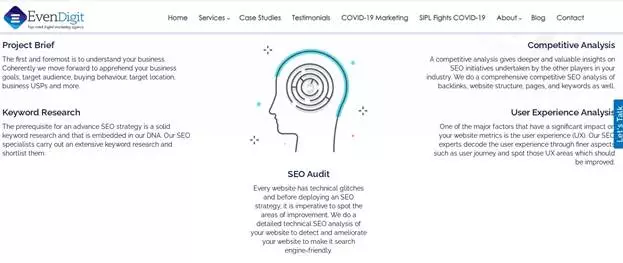 班加羅爾的 EventDigit-SEO 機構