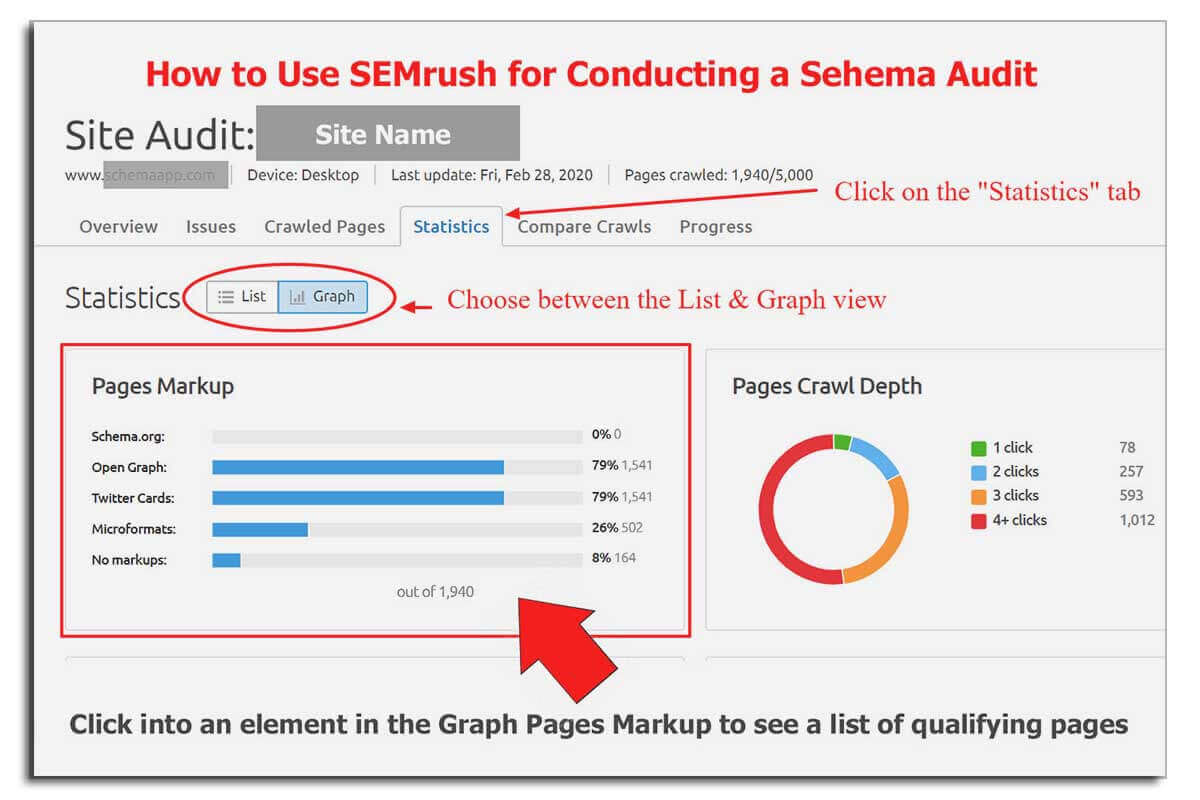 Comment utiliser SEMrush pour les audits de balisage de schéma