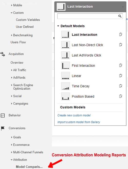 Rapoartele de optimizare pentru motoarele de căutare Google Analytics în Raportul de comparare a modelelor pentru optimizare
