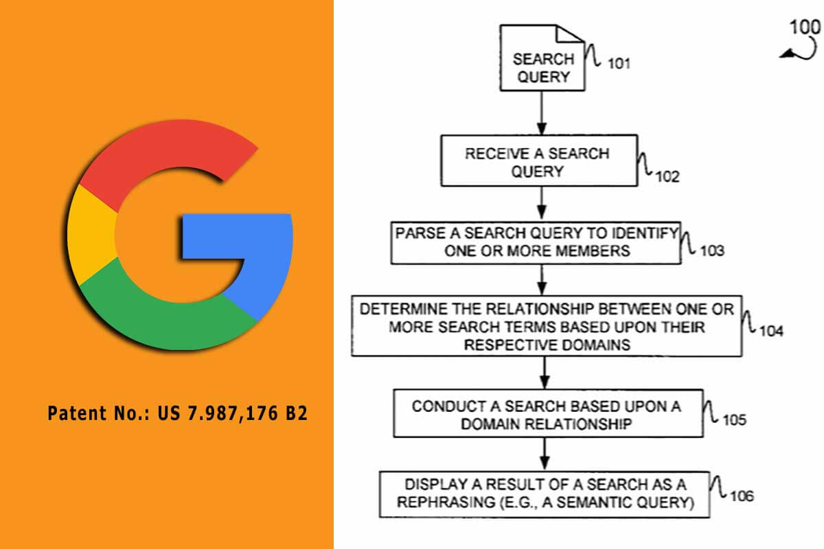 Google Patent'te açıklanan, göndermeden önce anlamsal anahtar kelimelerin alaka düzeyi nasıl ölçülür?