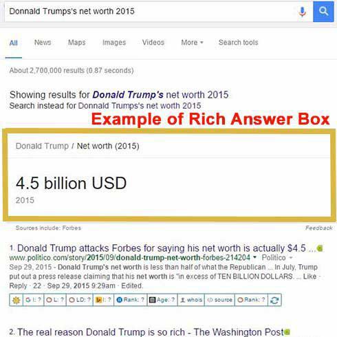 Caseta de răspunsuri Google: răspundeți la întrebările pe care le pun consumatorii. Care este valoarea netă a lui Donald Trump?