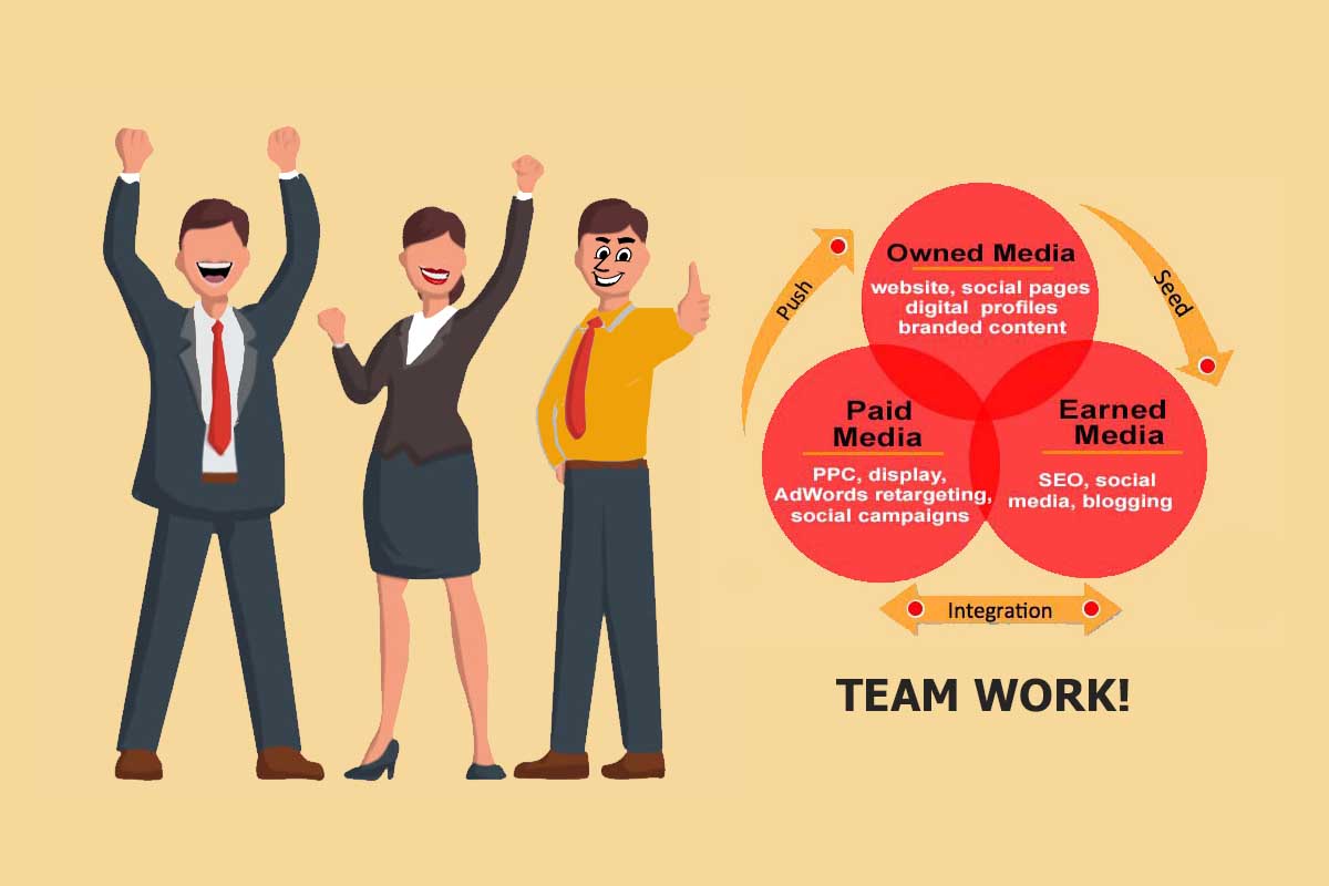 Kombination von Earned SEO und Paid Search – Integration von Earned und Paid Search