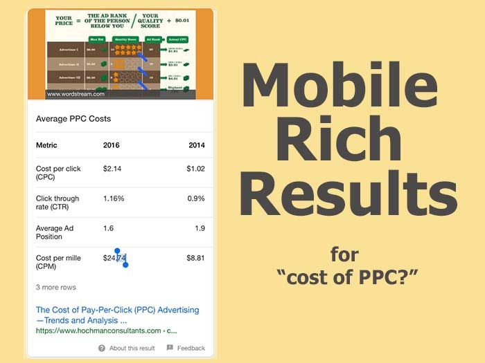 製品用のGoogleリッチカードカルーセルの例