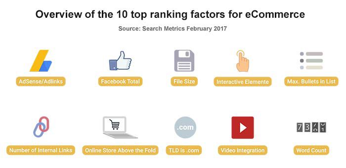 Top-Ranking-Faktoren für E-Commerce-Websites