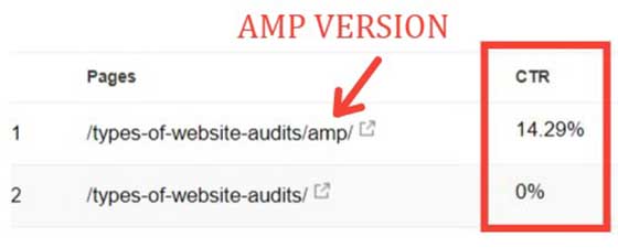 AMP-страницы конвертируются лучше, чем десктопные