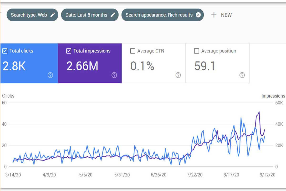 Как получить ключевые расширенные результаты поиска Google для конкурентного преимущества