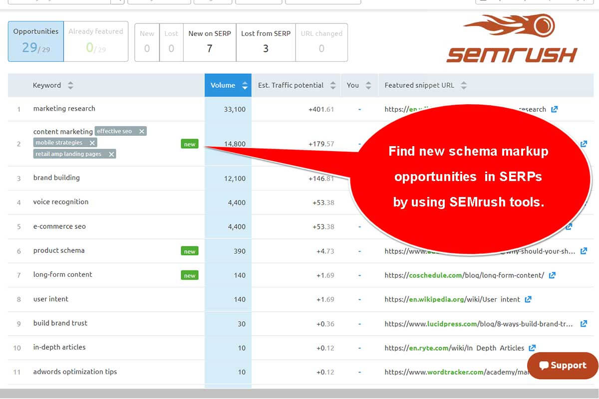 Используйте аудиты Semrush, чтобы найти новые возможности разметки схемы