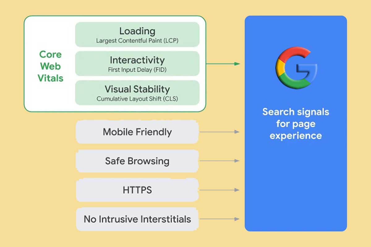 Объяснение работы со страницей поиска Google