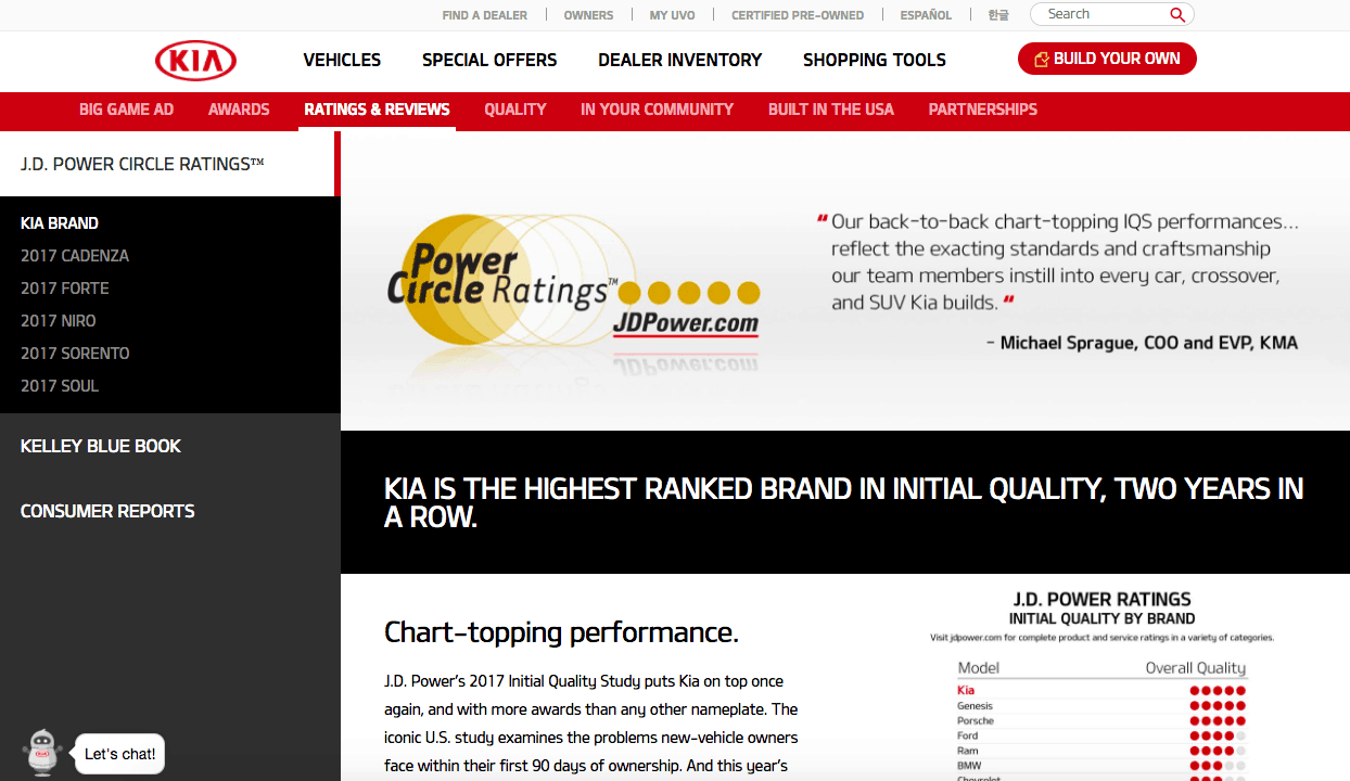construiește-ți prezența online cu recenzii ca conținut generat de utilizatori