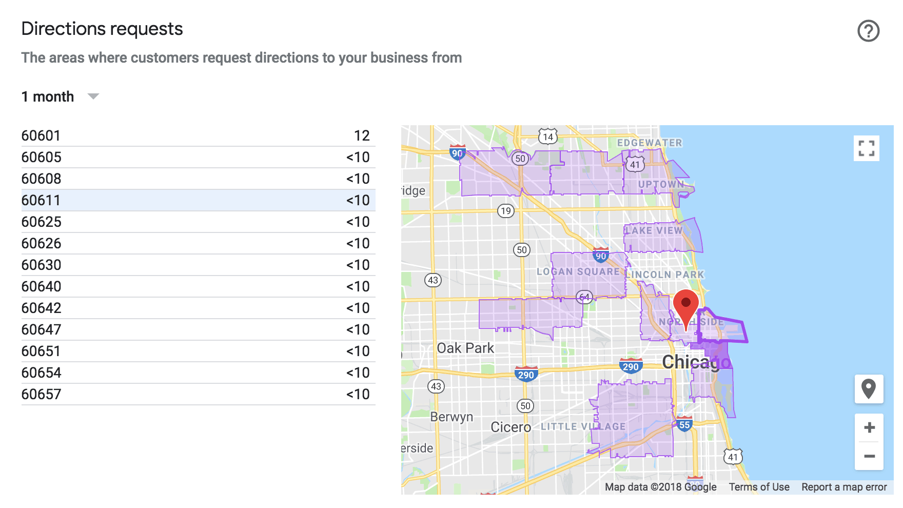 negocio de google generar clientes potenciales