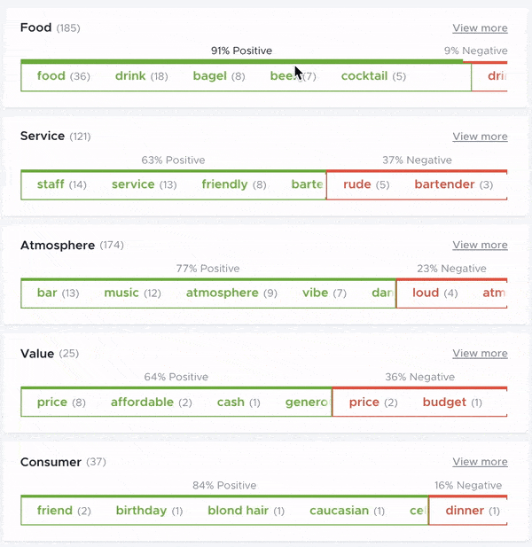 gif que muestra el nuevo widget de análisis de experiencia en acción