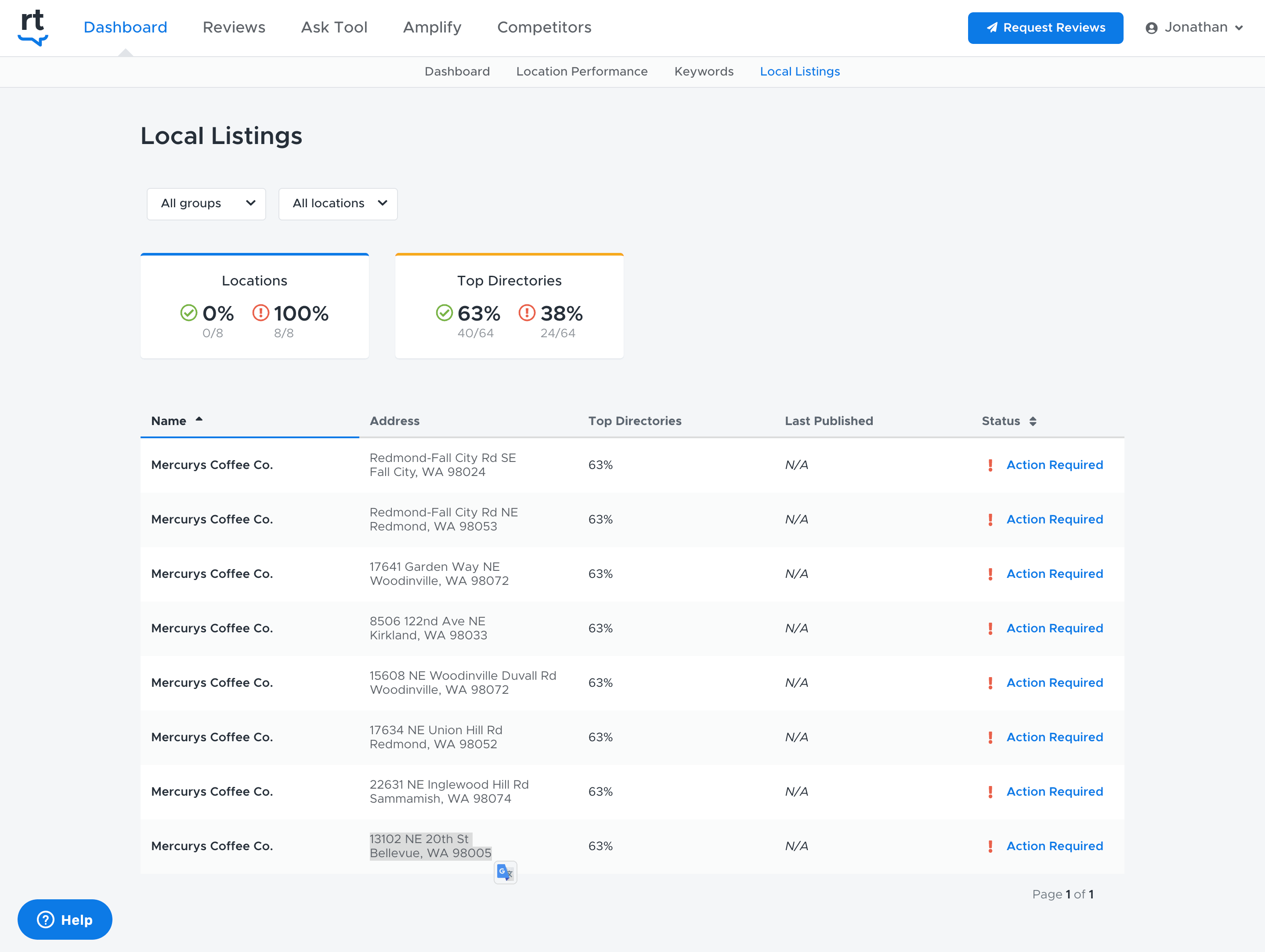 управление местным листингом как часть управления репутацией ресторана