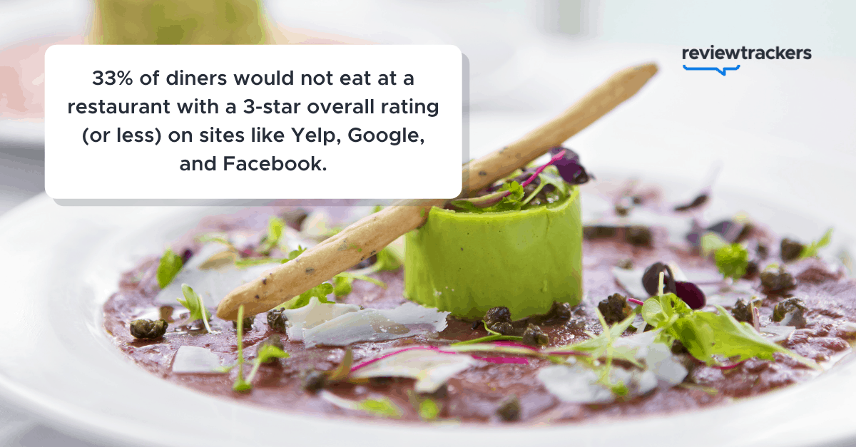 estadísticas en sitios de reseñas de restaurantes