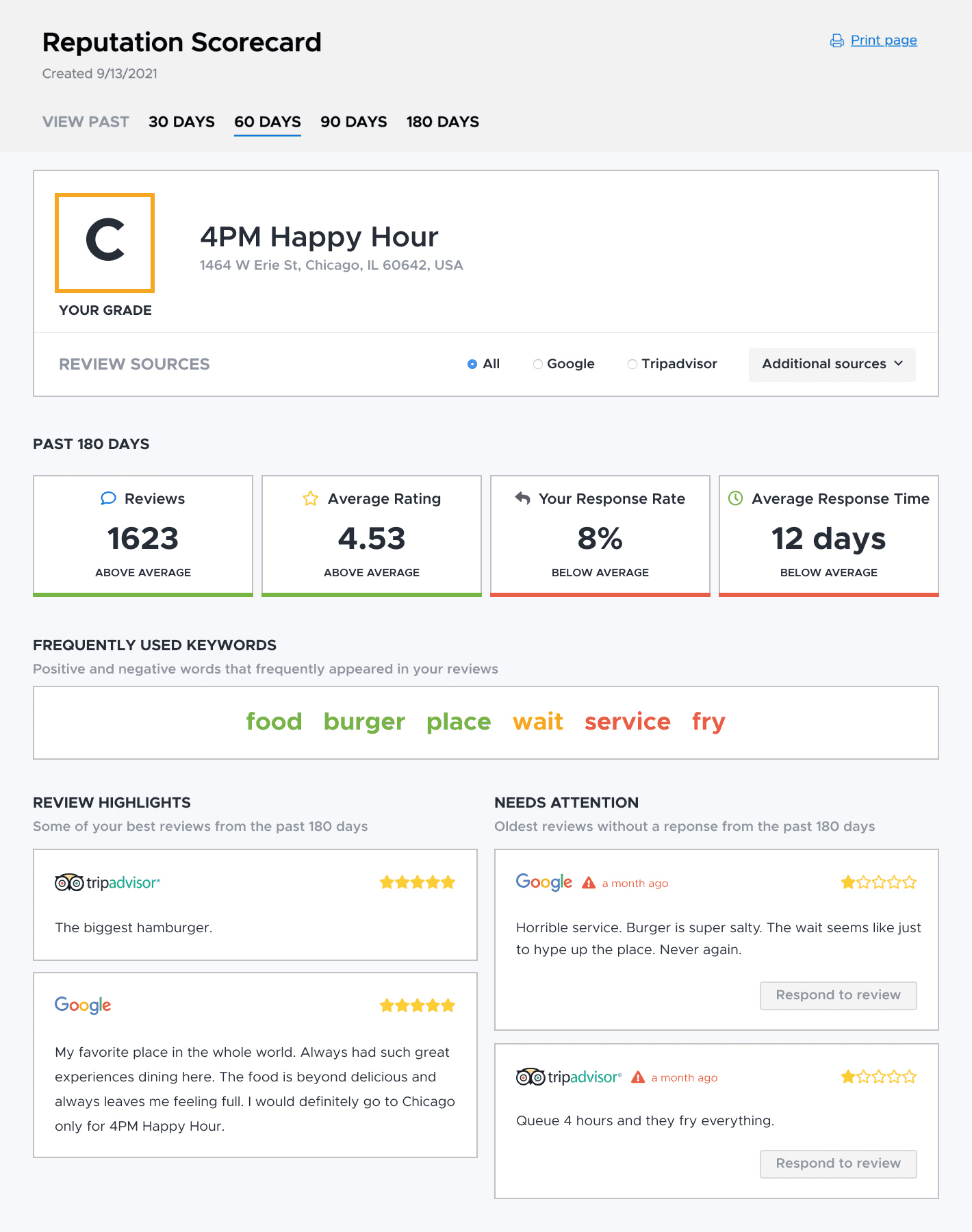 tarjeta de puntuación de reputación de reviewtrackers