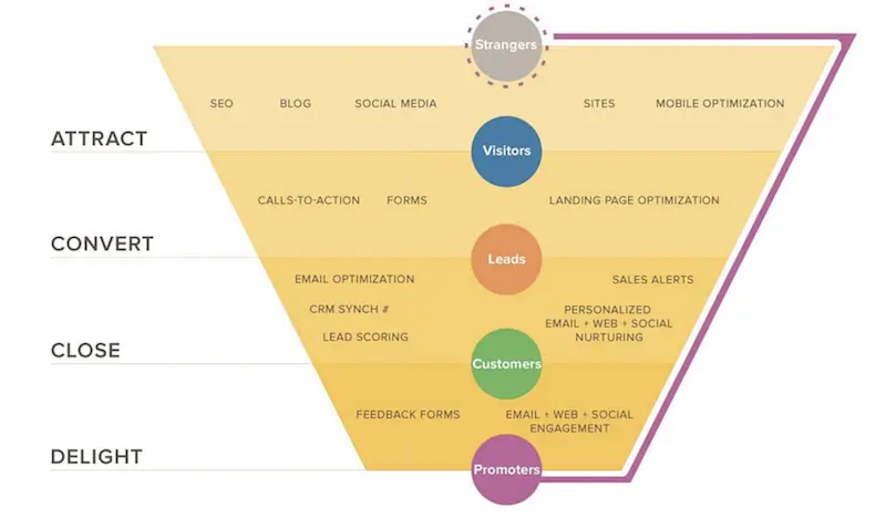 consejos para ganar dinero con un blog