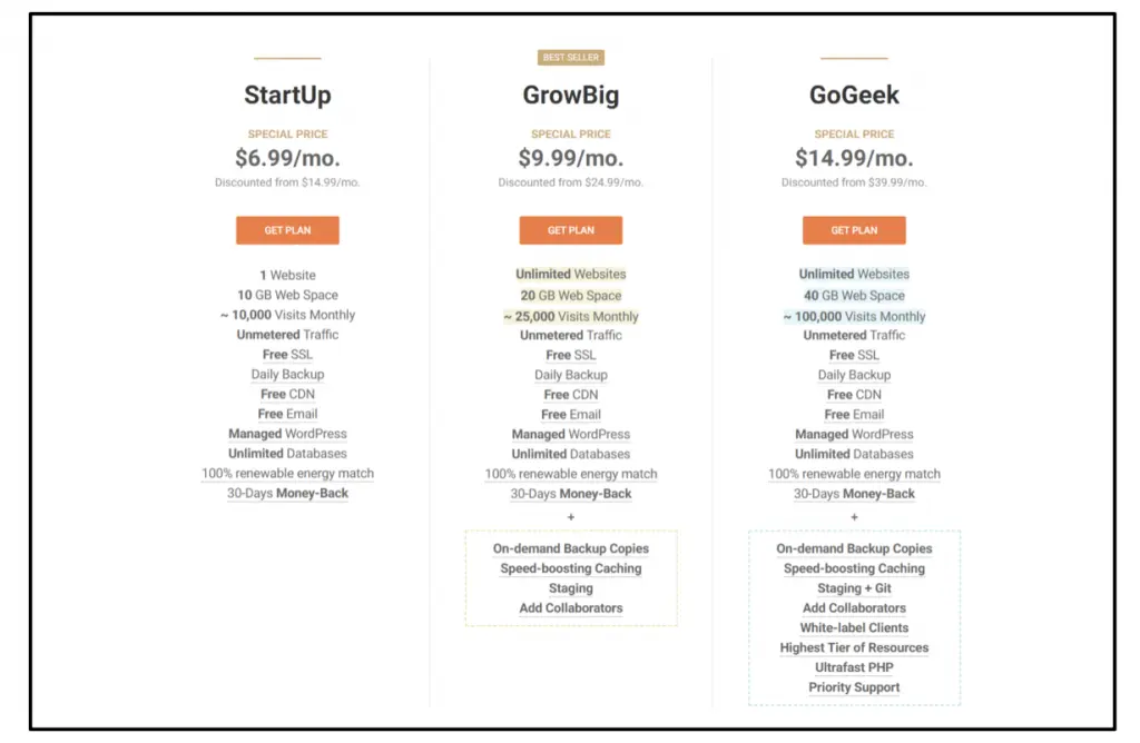 Siteground-Überprüfung