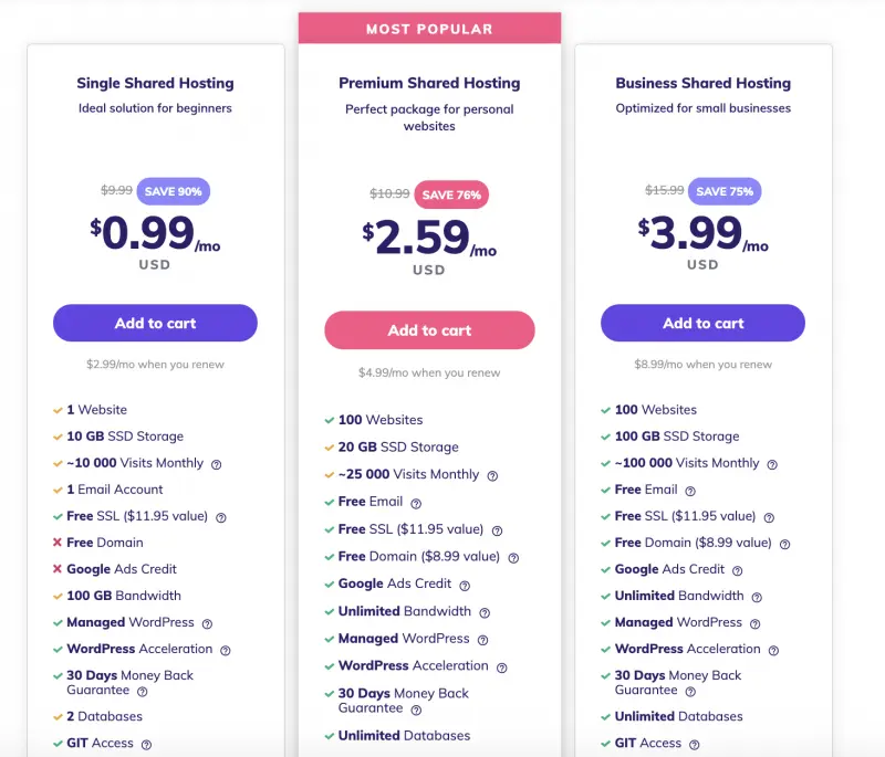 revisión de hospedaje