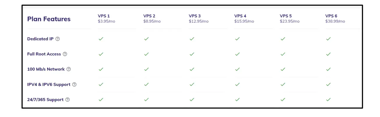 revisión de hospedaje