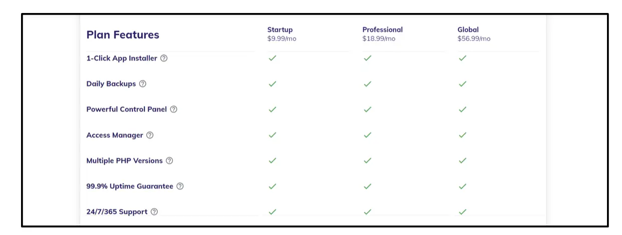 revisión de hospedaje