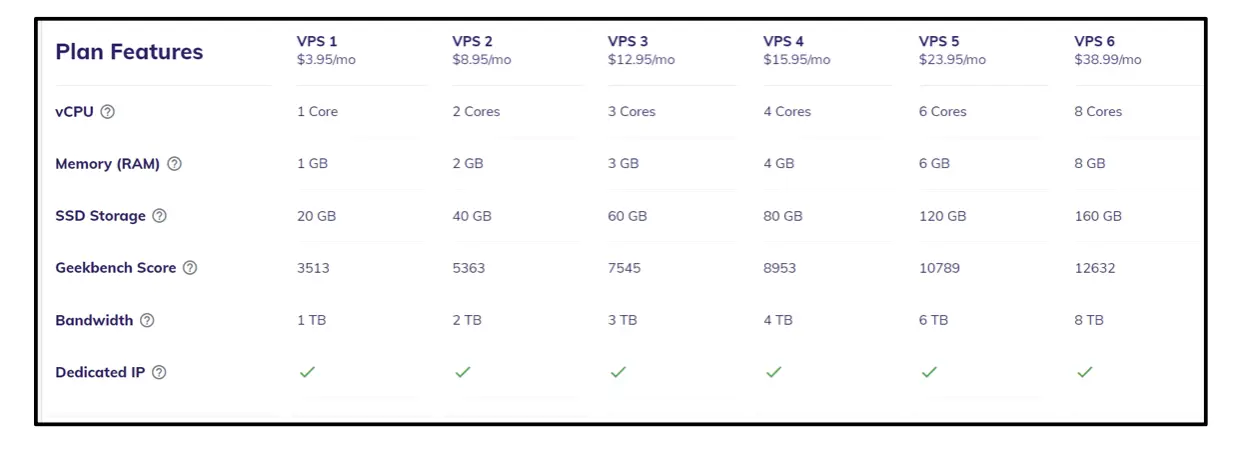 revisión de hostinger