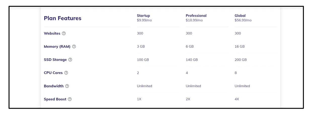 revisión de hospedaje