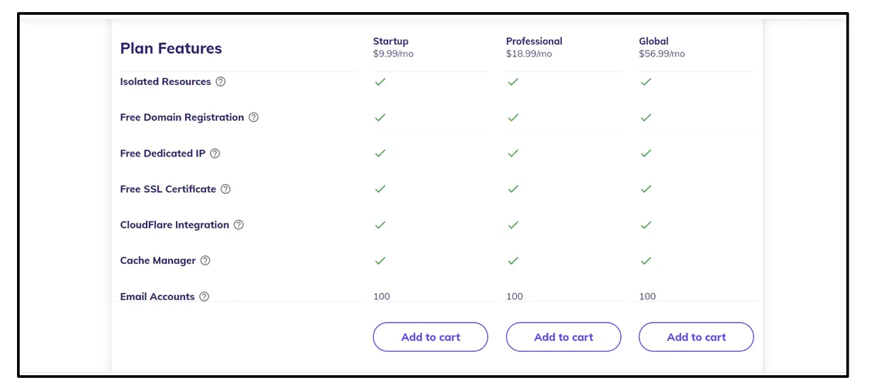 revisión de hospedaje