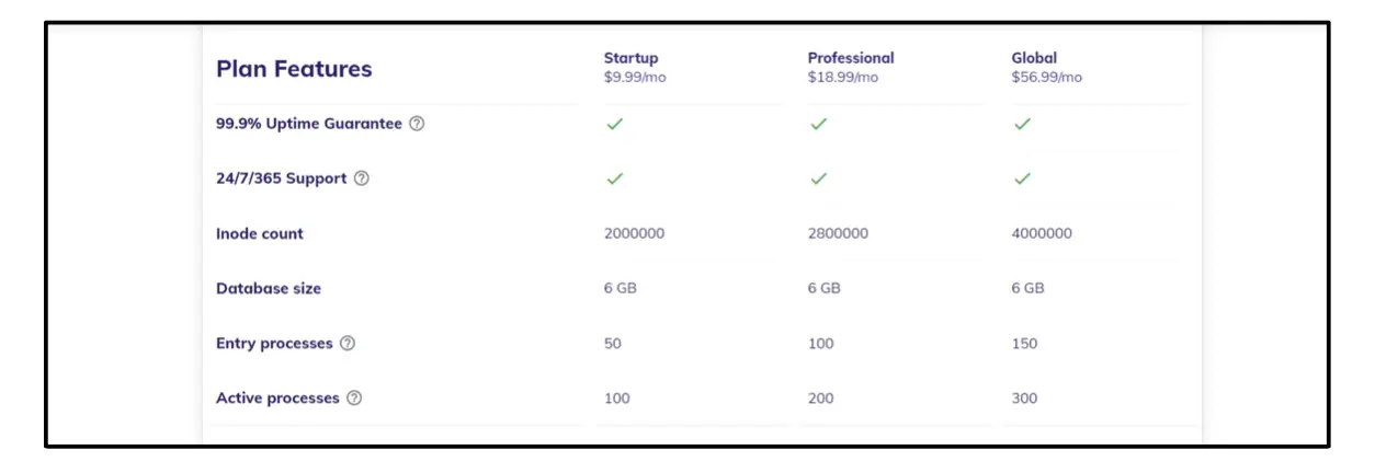 revisión de hospedaje