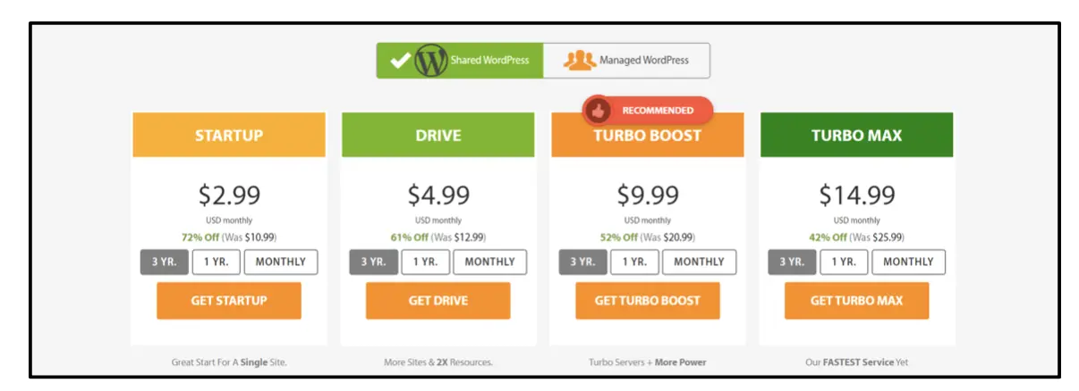 revisión de alojamiento a2