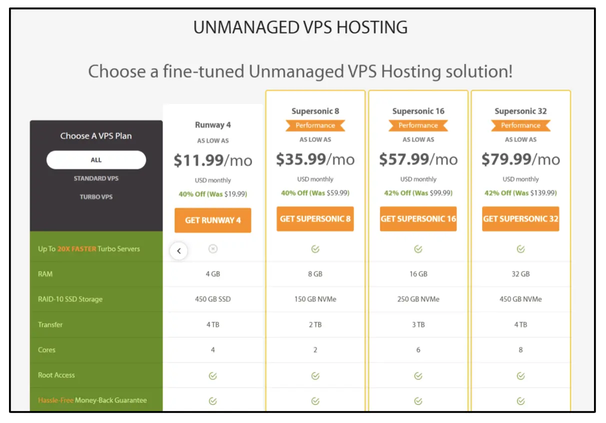 revisión de alojamiento a2