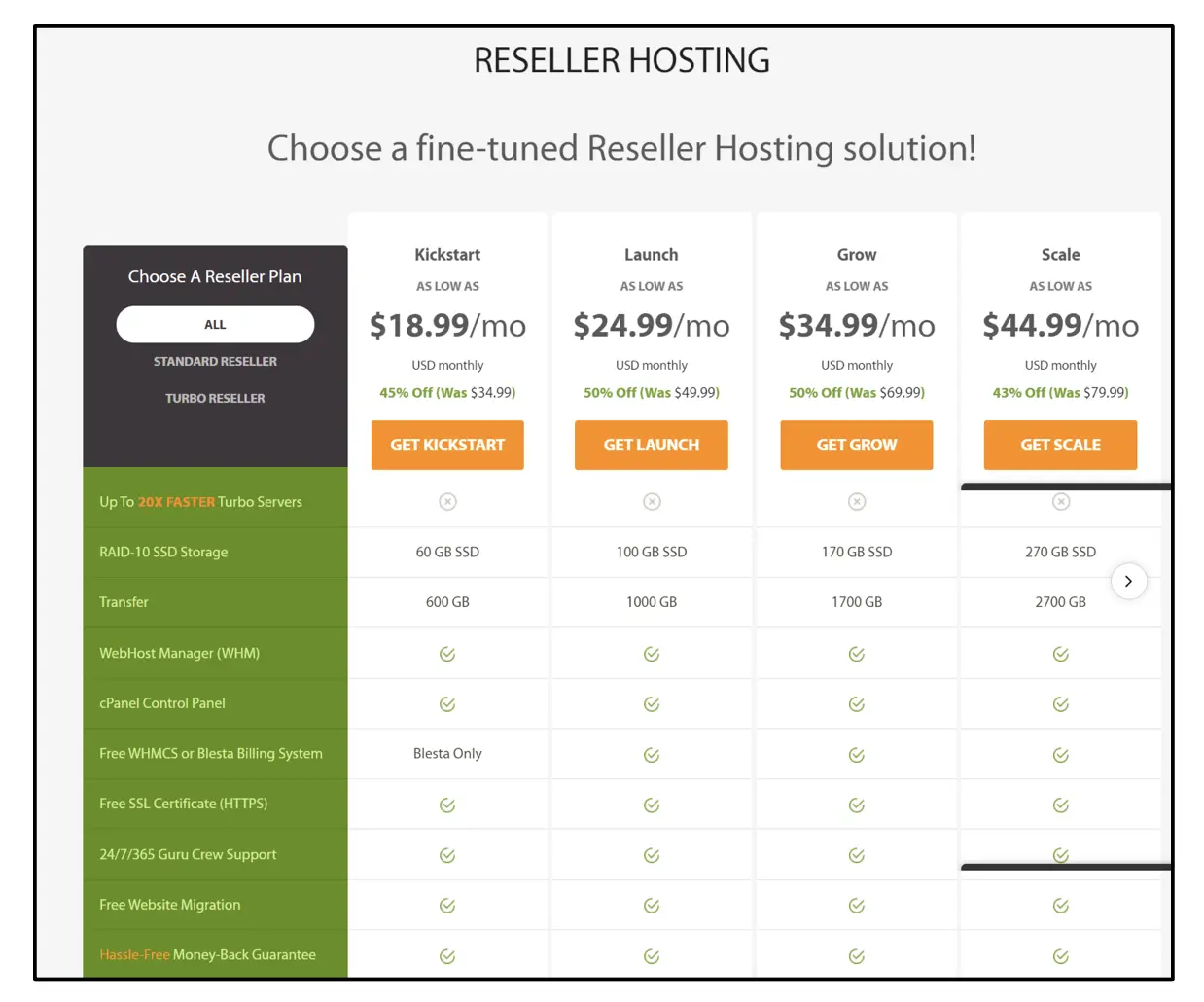 revisión de alojamiento a2