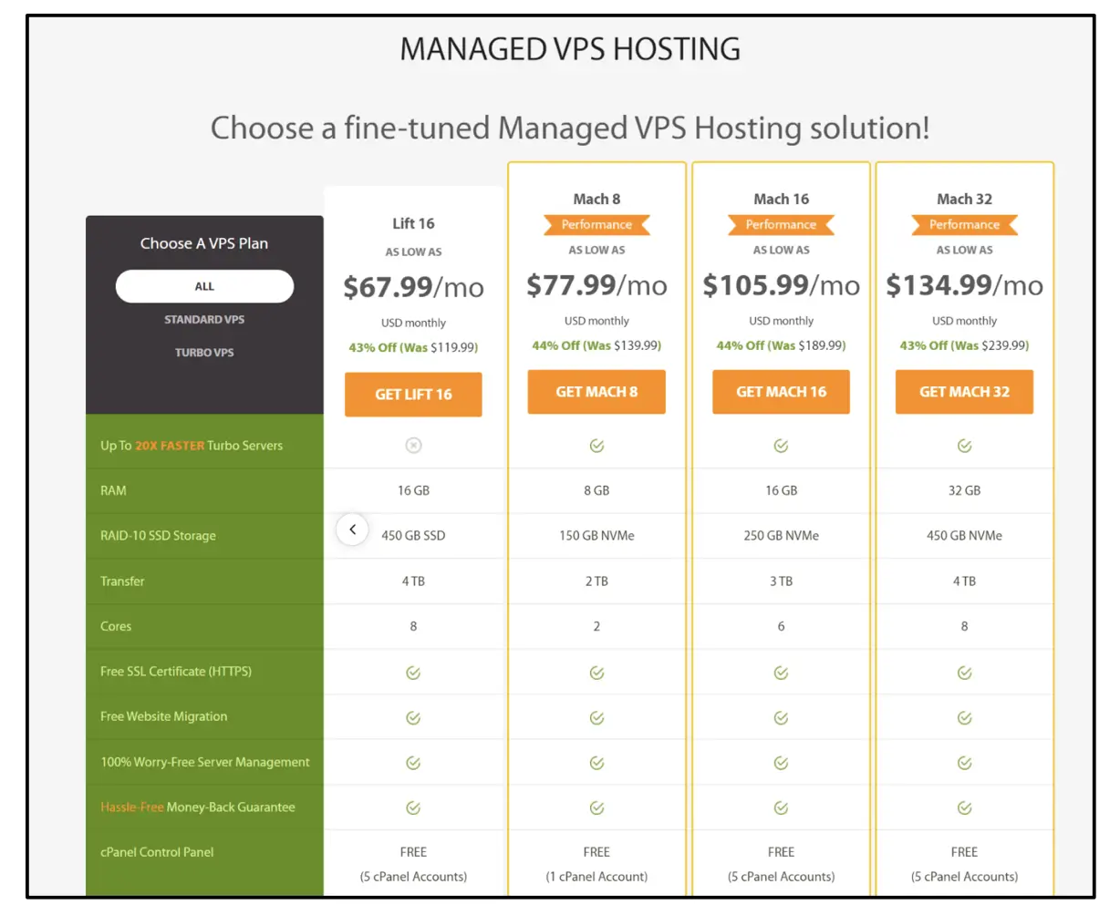 revisión de alojamiento a2