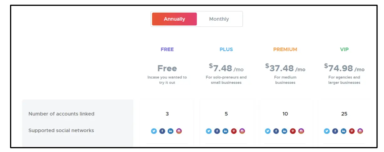 mejores herramientas de gestión de redes sociales