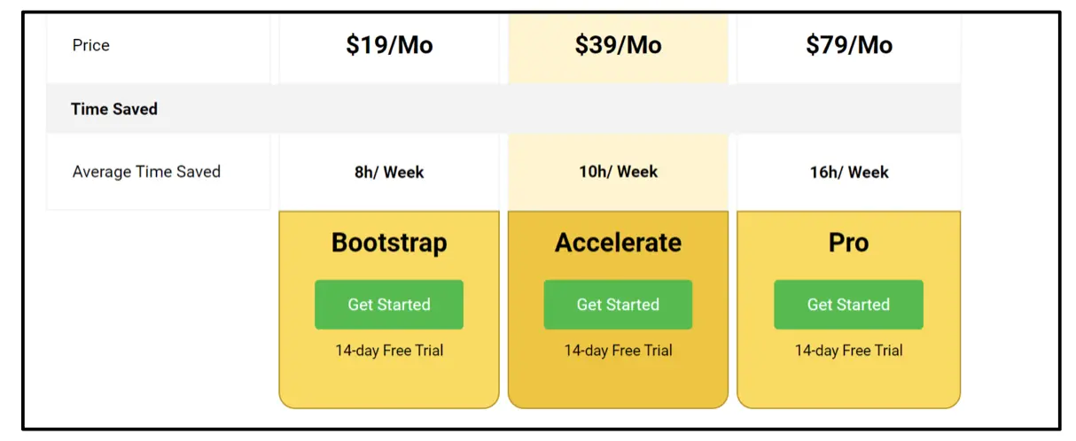 mejores herramientas de gestión de redes sociales