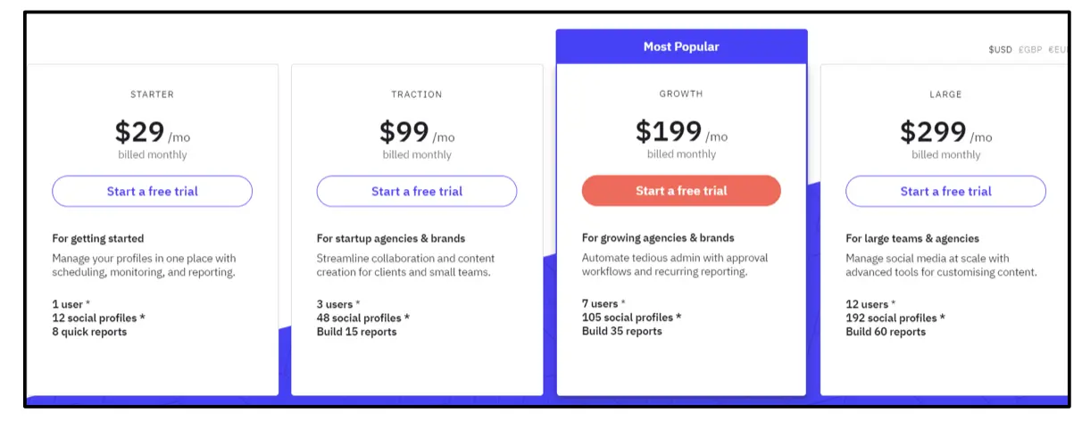 mejor momento para publicar en las redes sociales