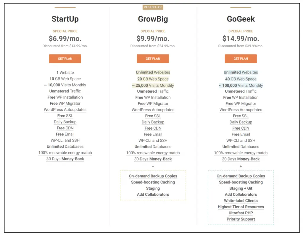 sitio web vs bluehost