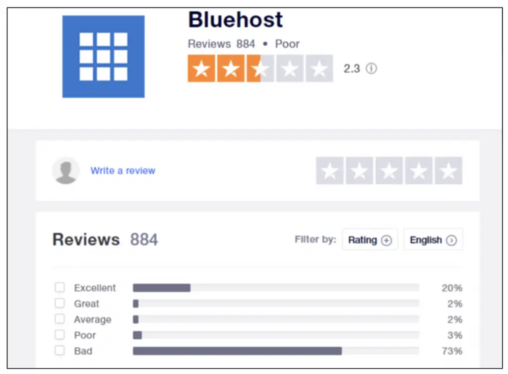 sitio web vs bluehost