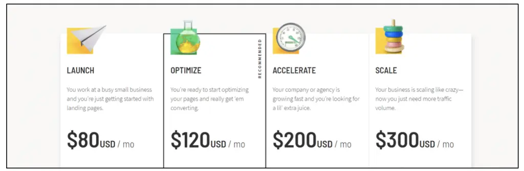 beste Zielseitenvorlage