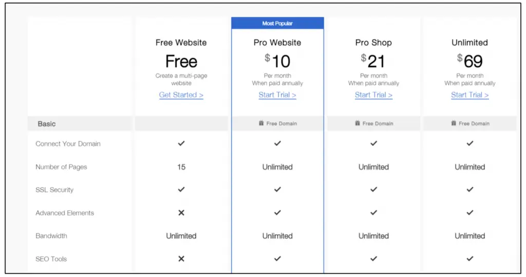 bester Landingpage-Builder