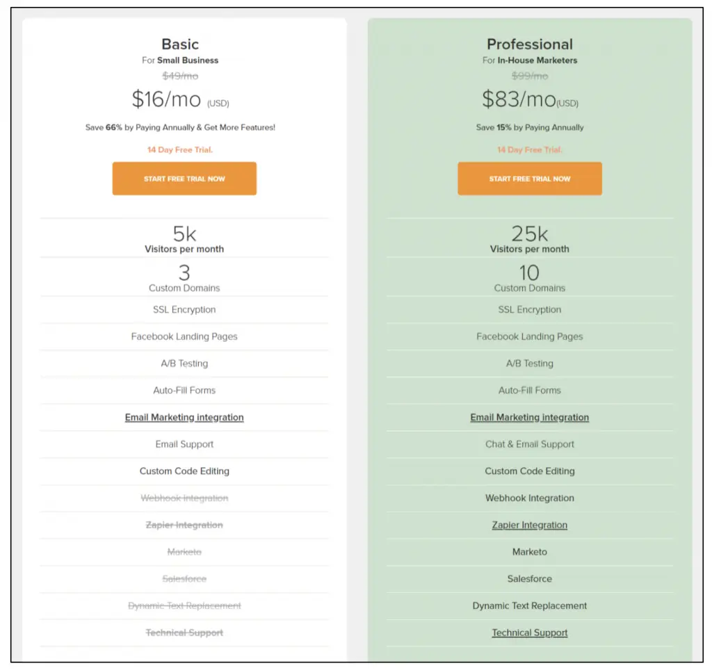 bestes Landingpage-Design