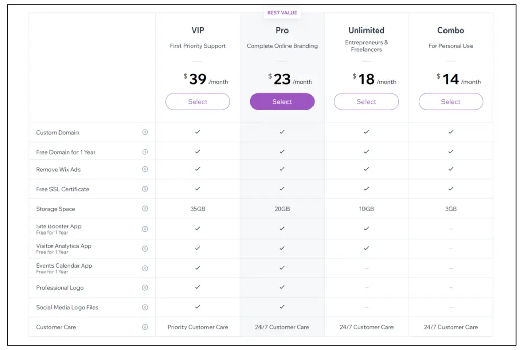 beste Landingpage-Beispiele