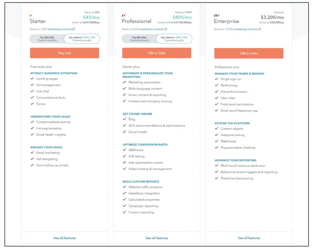beste Conversion-Landingpages