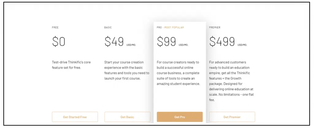 beste Online-Kursplattform