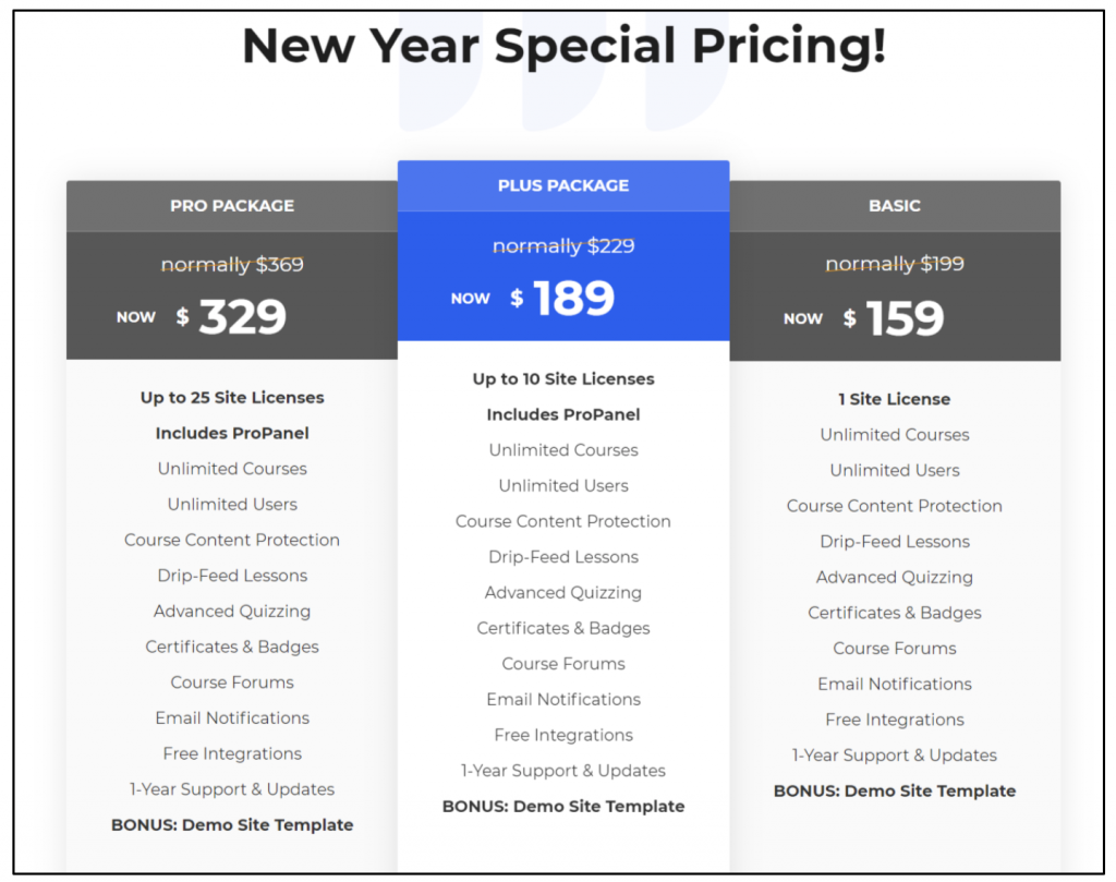 beste Online-Kursplattform